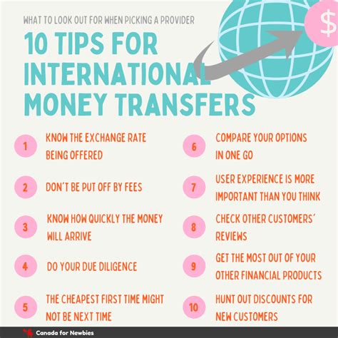 how to transfer money internationally.